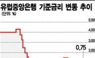 글로벌 중앙銀 '소나기 부양' 시장 못 적셨다