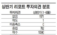 한국형 헤지펀드 반년 '팔자' 리포트 달랑 한 개