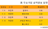 [표] 美 주요기업 실적발표 일정