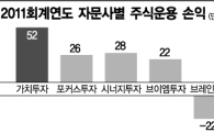 자문사 4분기에 벌어서 작년손실 메웠다