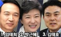 '정두언부결파문' 첫 주말...박근혜 호남·文-孫-金 현장행보