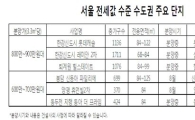 서울 전셋값으로 수도권 새 아파트 분양 받을까?