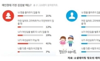 "오빠가 어떻게 나한테 이럴 수가 있어?"