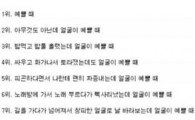 남자가 반하는 여자 순위 top10…"예쁘고 볼 일"