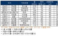 "6개월에 3000만원 뛴 '강남 아파트' 이야기" 