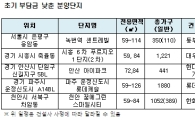 파격 마케팅 시대.. "분양가 2%만 계약금 받아요"