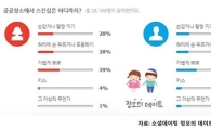 공공장소 '스킨십' 너무 노골적이다 했더니
