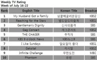 [CHART] Weekly TV ratings: July 16-22