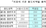 호텔 용적률, 일반 주거지역 400%까지 확대(종합)