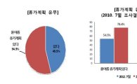 中企 CEO 45.5% "여름휴가 계획없다"