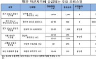 오피스텔 인기 이유 알아보니.. "학군 때문에"