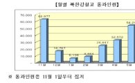 남한강 자전거길, 30만명이 달렸다