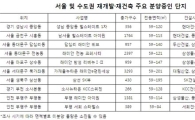 재개발·재건축 물량 급감… 귀해진 도심내 새 아파트