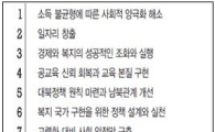 "경제민주화 성장동력 해치지 않아야"...선관위, 대선의제 쟁점분석