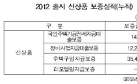 리모델링 겉돌다보니…보증상품 활용 '전무'
