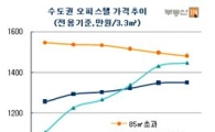 떨어지는 아파트·치솟는 오피스텔…  '가격역전' 뚜렷