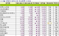 [주간장외]평안엘엔씨 24.44%↓..주간최고 하락률