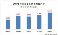 서울서 주택경매 1만건 돌파…'2008년 이후 최고'
