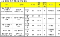 '작게, 더 작게'.. 오피스텔도 '다운사이징' 바람