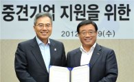 [포토]코트라-한국씨티銀, 중견기업 해외진출 공동지원