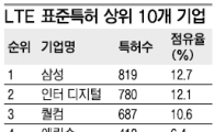 스마트폰 특허전쟁 LTE로 번질까? 
