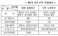 4대강 친수구역개발지 3곳 추가지정