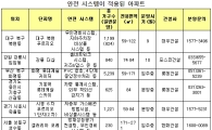 흉악범죄 범람.. 안전설계 강화 아파트 '관심'