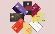 '최대 200만원' 포상금에 신용카드 불법모집 신고 급증