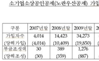 "노란우산공제가 기업가 책임감 지켜줬어요"