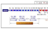 '양평용문~서원주'중앙선 복선철도 25일 개통..27.9Km
