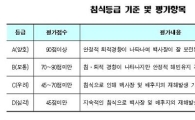 연안침식 비상..정부 통합관리 나선다
