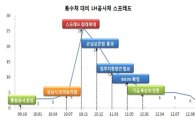LH출범 3년 '환골탈태'.. 상반기 순익 1조1435억