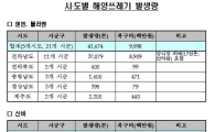 태풍이 남긴 해양쓰레기 '5만3천톤’
