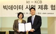 [포토]KT "빅데이터 결합으로 새로운 시장 창출"