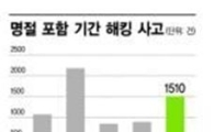 고향서 회사접속, 해킹 조심