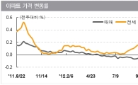 수도권 아파트값 30주째 하락…연일 기록 경신