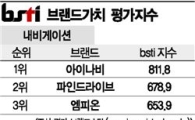 [그래픽뉴스]아이나비, 내비게이션 브랜드 1위