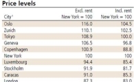 '물가 비싼 20개 도시' 오슬로 1위…한국은? 