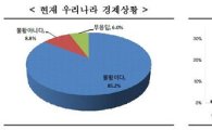 국민 절반, "現 경기 장기불황"…자구책 '가계지출 축소'