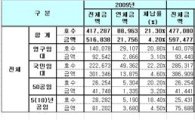 [2012국감]LH 임대아파트 5가구 중 1가구 임대료 체납