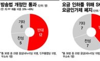 방송법 개정 NO, 통신원가 공개 YES..까칠해진 문방위