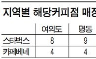 가난한 고시생에게 '스타벅스'는 없다