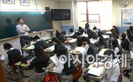 [포토]고3 전국연합학력평가