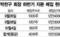 박찬구, 독립운동 '빛'…금호석화 지분 200만주 회복