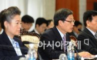 [포토]국가정책조정회의 참석한 김황식 총리