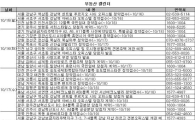 [부동산캘린더]9·10 대책에 금리인하까지.. 분양시장 '풍성'
