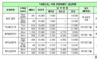 부영, 전국서 1만가구 집중분양.. "취득세·금리인하 혜택"