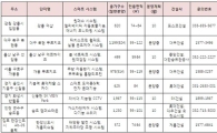 스마트 세상… “아파트도 똑똑해진다”