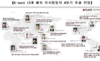 K-sure 해외 지사장이 본 4Q 글로벌 경기 전망
