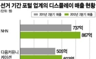 '대선의 날 밝는다'..포털업계 특수 잡기 돌입